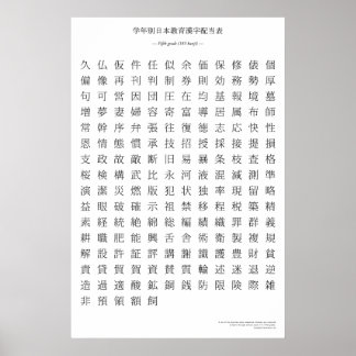 Japanese kanji chart - Fifth grade Poster