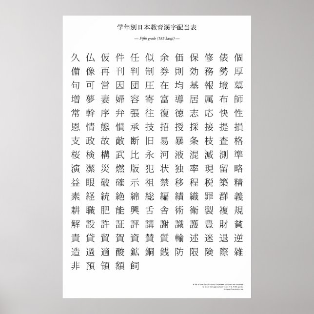 Japanese kanji chart - Fifth grade Poster (Framsidan)
