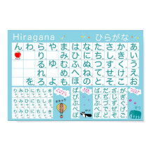 Japansk alfabet (Hiragana) Poster