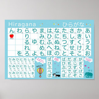 Japansk alfabet (Hiragana) Poster