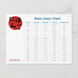 Japansk grundläggande Kanji kartlägger (affektion) Vykort