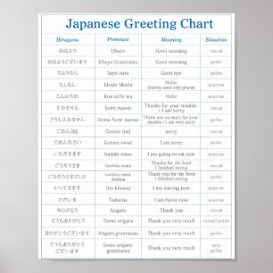 Japansk hälsningaffisch B Poster