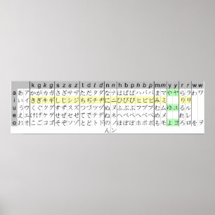 Japansk handstil Kana kartlägger Hiraganakatakana Poster