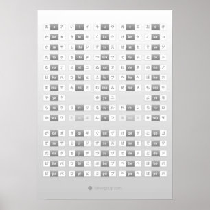 Japansk hiragana katakana cheat lakan poster