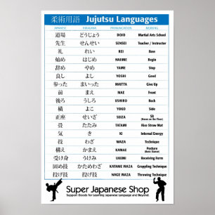 Japansk kampsport kartlägger poster