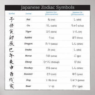Japansk symbolaffisch för Zodiac 12 Poster