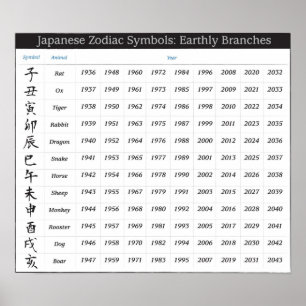 Japansk zodiac-kalender poster