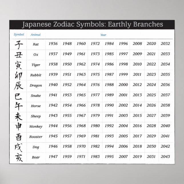 Japansk zodiac-kalender poster (Framsidan)