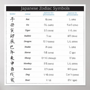 Japansk Zodiac kartlägger affischen Poster