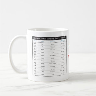 Japansk Zodiac kartlägger, och Zodiacår kartlägger Kaffemugg