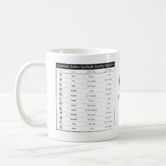 Japansk Zodiac kartlägger, och Zodiacår kartlägger Kaffemugg