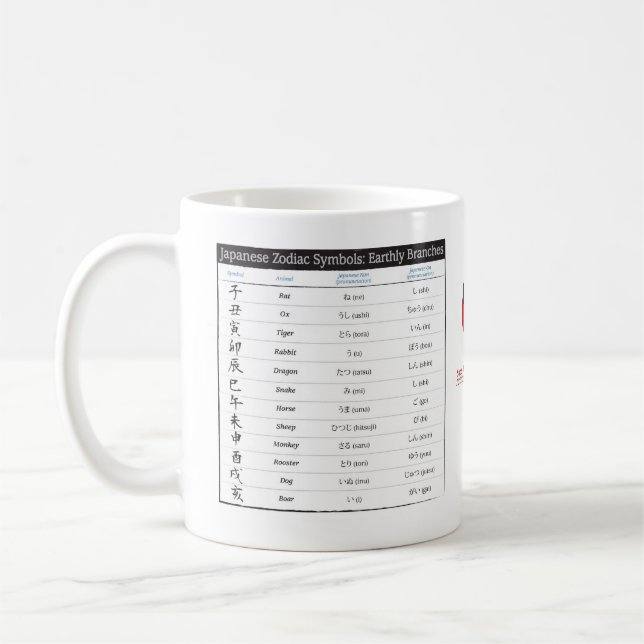 Japansk Zodiac kartlägger, och Zodiacår kartlägger Kaffemugg (Vänster)