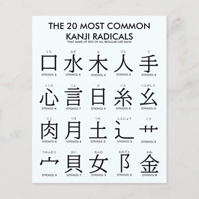 japanska | 20 Vanligaste Kanji Radicals Flygblad (Framsidan)
