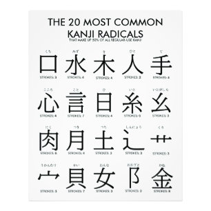 japanska 20 Vanligaste Kanji Radicals Fototryck