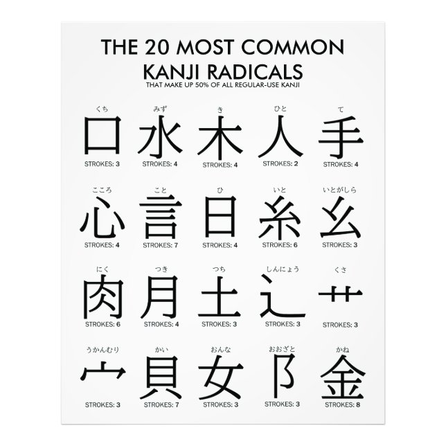 japanska | 20 Vanligaste Kanji Radicals Fototryck (Framsidan)