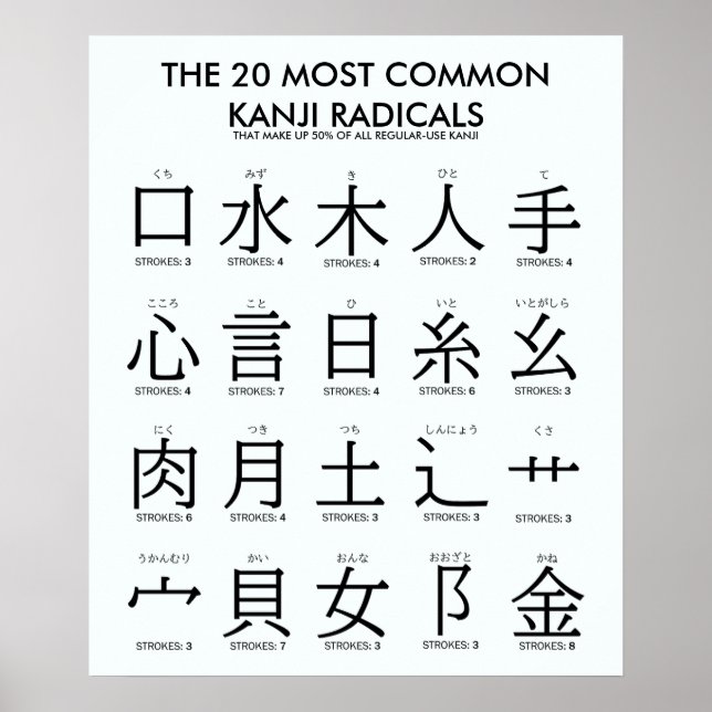 japanska | 20 Vanligaste Kanji Radicals Poster (Framsidan)