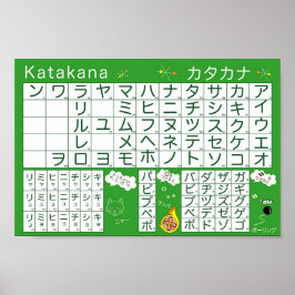 Japanska alfabet (Katakana) Poster