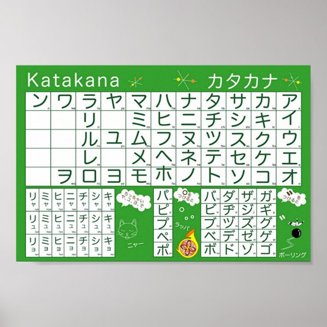 Japanska alfabet (Katakana) Poster (Framsidan)