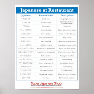 Japanska återgivningsdiagram Poster