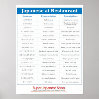Japanska återgivningsdiagram Poster
