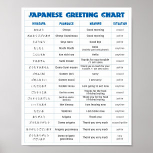 Japanska Hälsning-diagram A Poster