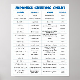 Japanska Hälsning-diagram A Poster