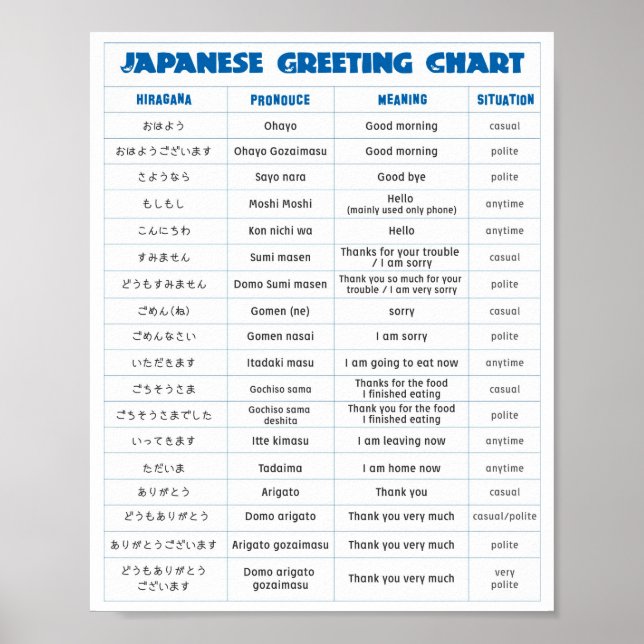 Japanska Hälsning-diagram A Poster (Framsidan)