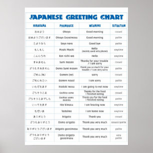 Japanska Hälsning-diagram A stora storleka Poster