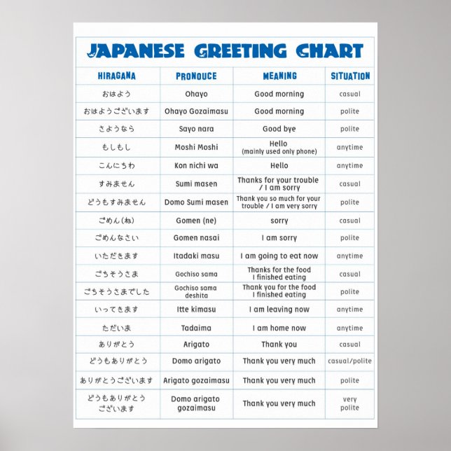 Japanska Hälsning-diagram A stora storleka Poster (Framsidan)