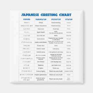 Japanska Hälsning-diagram Magnet