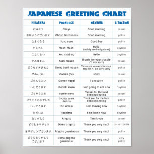 Japanska Hälsning-diagram Poster