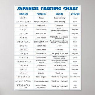 Japanska Hälsning-diagram Poster
