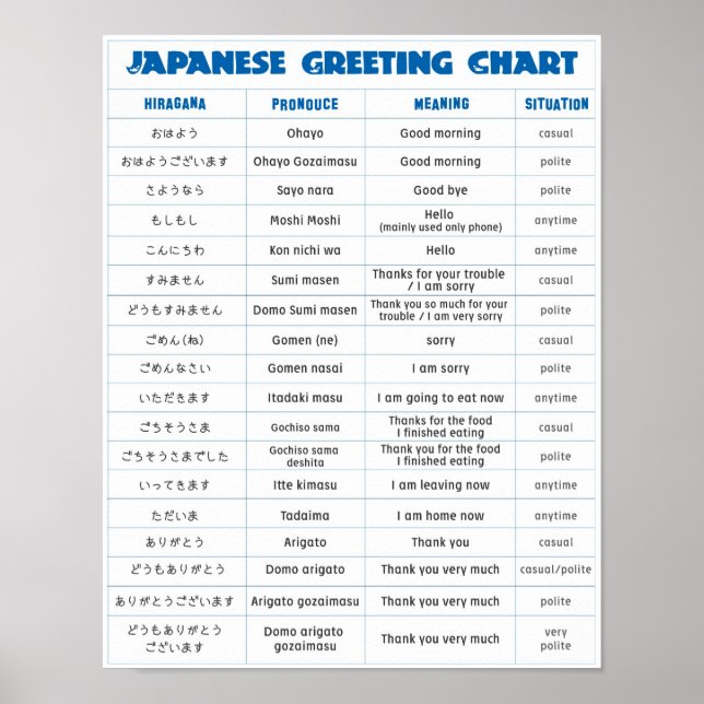 Japanska Hälsning-diagram Poster (Framsidan)