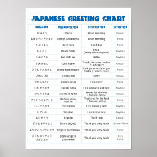 Japanska Hälsning-diagram Poster