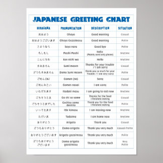 Japanska Hälsning-diagram Poster