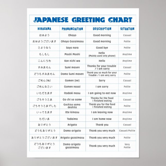 Japanska Hälsning-diagram Poster (Framsidan)