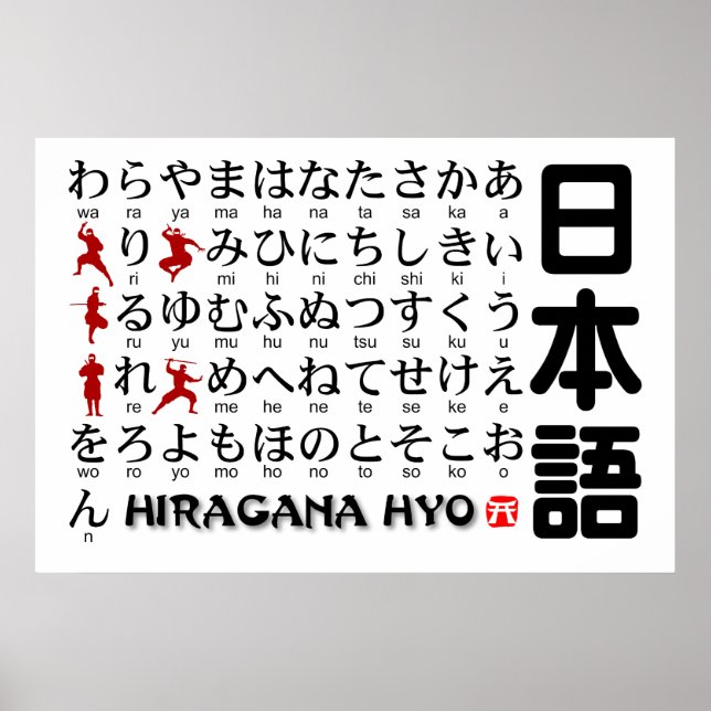 Japanska Hiragana bord(Alphabet)Ninja Poster (Framsidan)