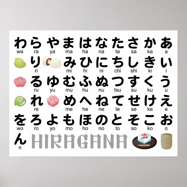 Japanska Hiragana Bord (Wagashi) Poster (Framsidan)