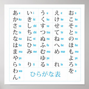 Japanska Hiragana kartlägger Poster