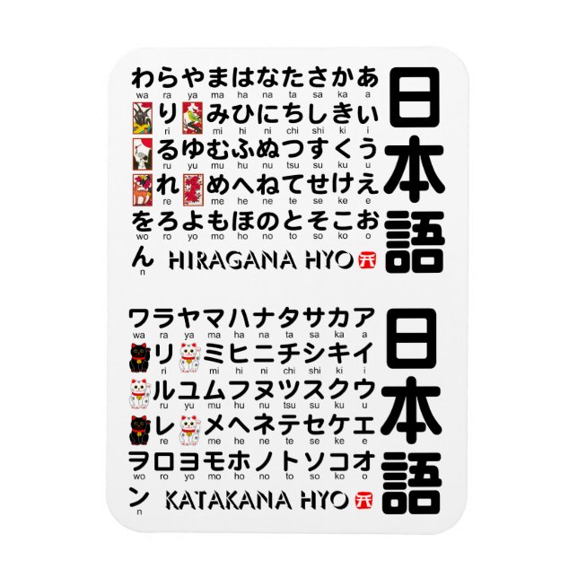 Japanska Hiragana & Katakana bord (Alphabet) Magnet (Vertikal)