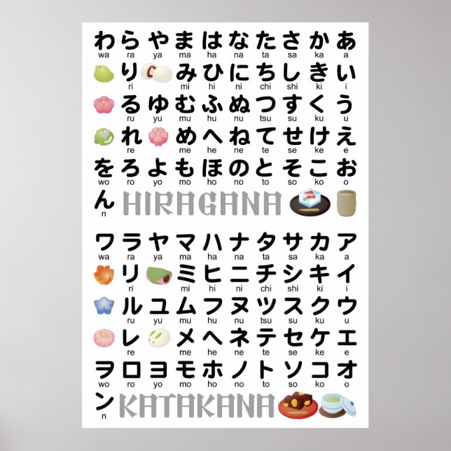 Japanska Hiragana & Katakana Bord (Wagashi) Poster (Framsidan)