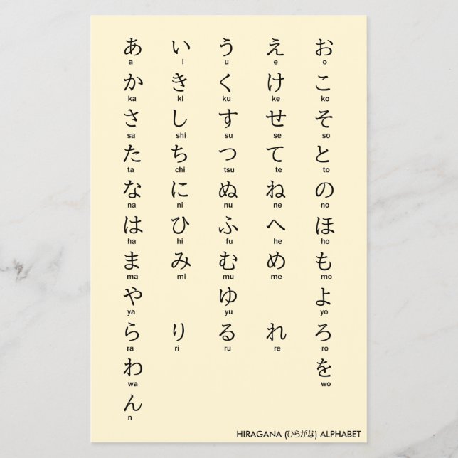 japanska | Hiragana och Katakana Alphabets Flygblad (Framsidan)