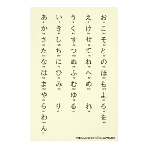 japanska Hiragana och Katakana Alphabets Fototryck