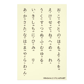 japanska | Hiragana och Katakana Alphabets Fototryck