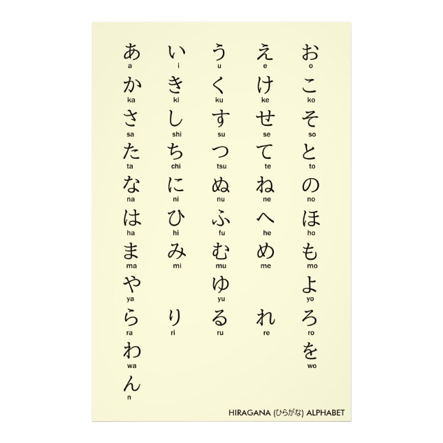 japanska | Hiragana och Katakana Alphabets Fototryck (Framsidan)