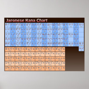 Japanska Kana-diagram i Färg Poster