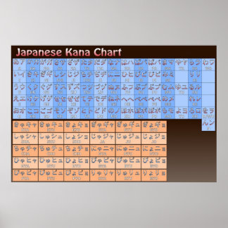 Japanska Kana-diagram i Färg Poster