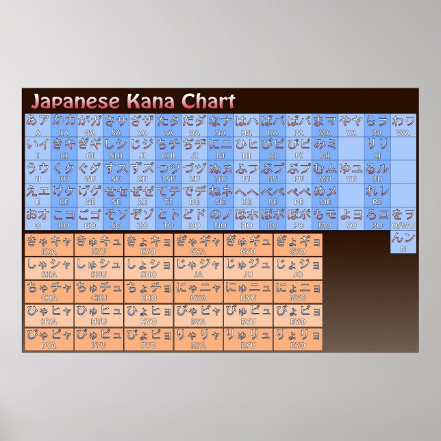 Japanska Kana-diagram i Färg Poster (Framsidan)