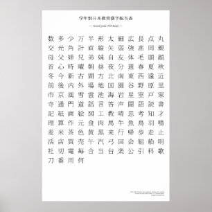 Japanska kanji-diagram - andra klass poster
