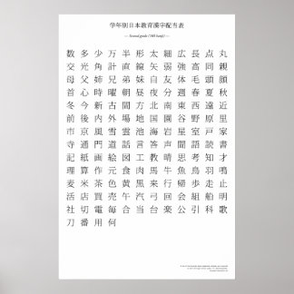 Japanska kanji-diagram - andra klass poster